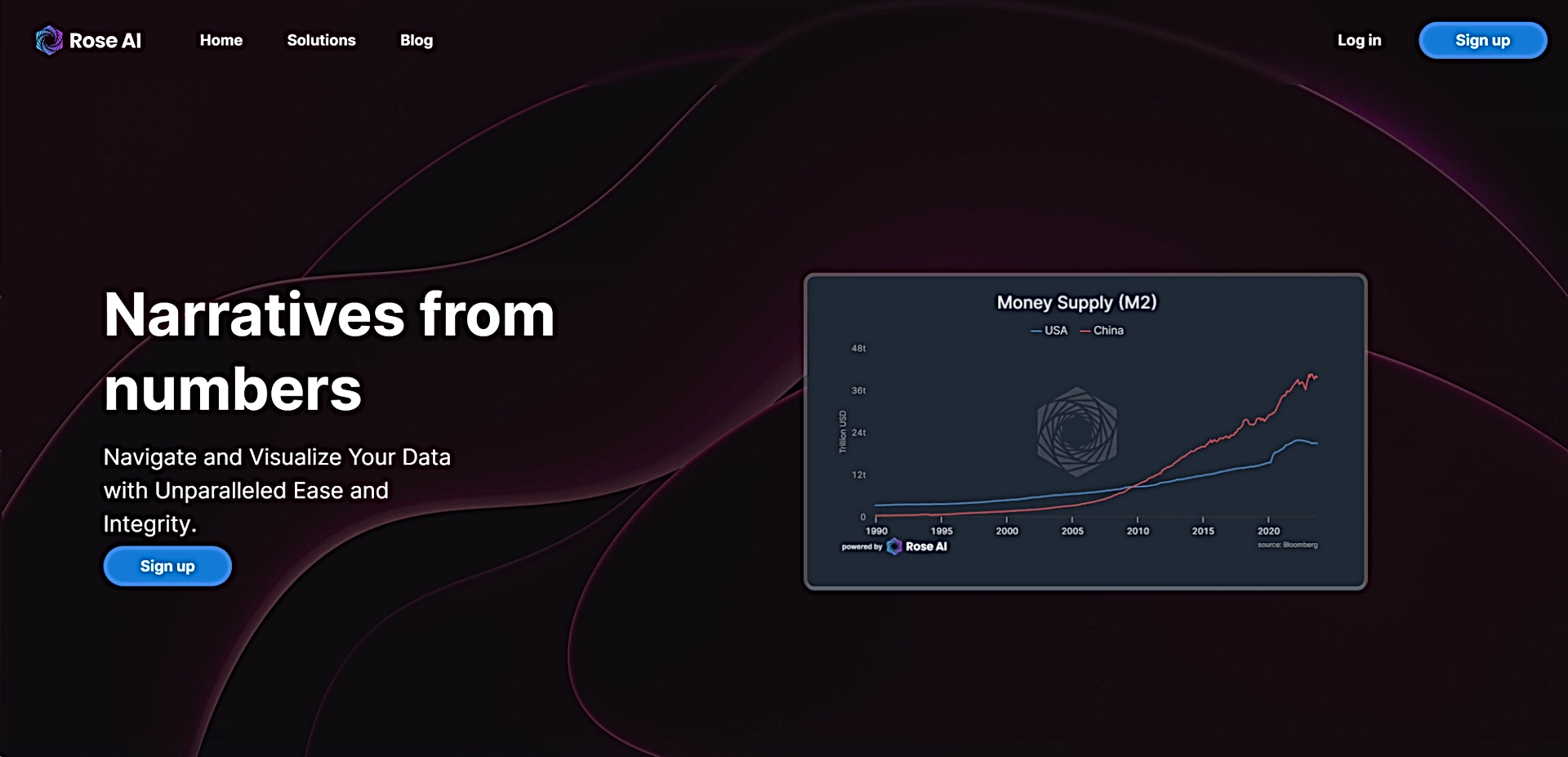 Rose AI featured